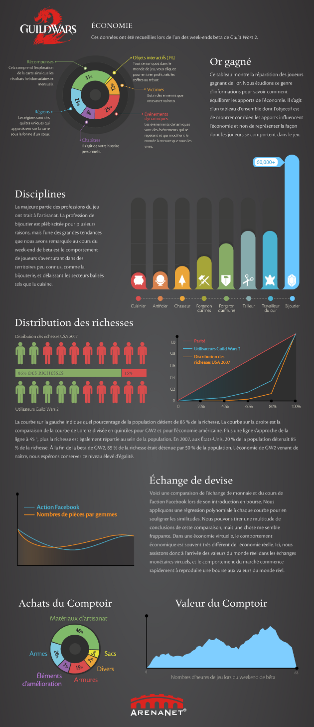 Cliquez sur l'infographie pour l'agrandir